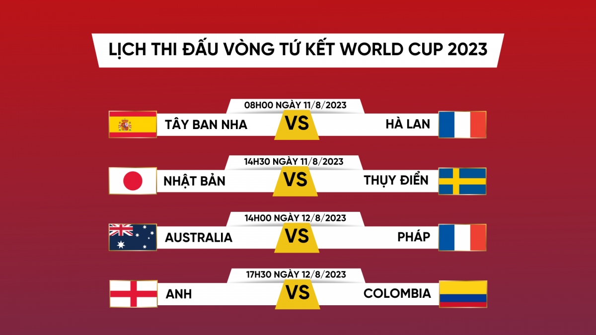 lich thi dau tu ket world cup nu 2023 1 lich thi dau tu ket world cup nu 2023 1