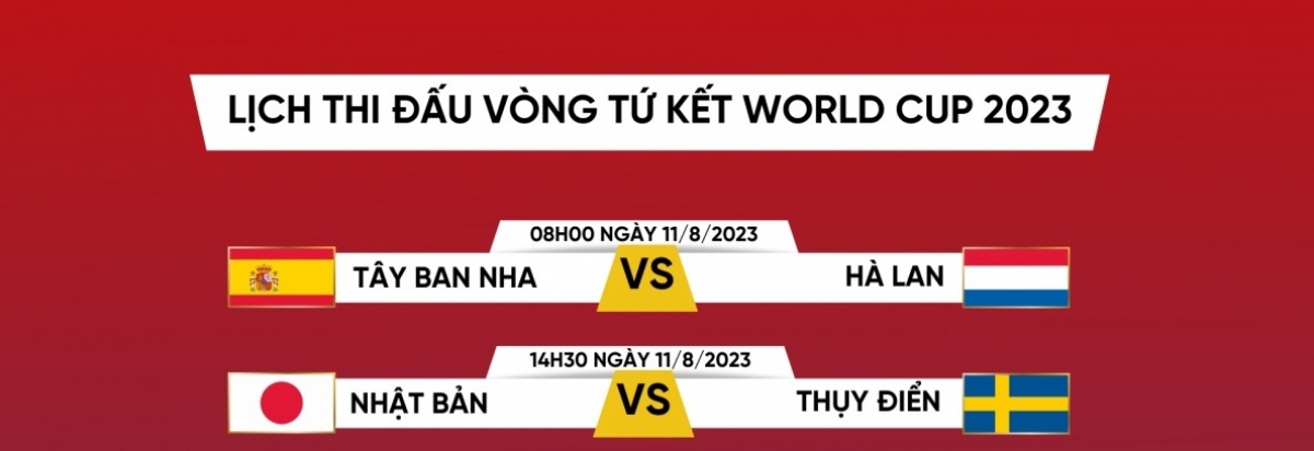 lich thi dau world cup nu 2023 ngay 11 8 nhung tran dau tu ket dau tien cua world cup nu 2023 1 lich thi dau world cup nu 2023 ngay 11 8 nhung tran dau tu ket dau tien cua world cup nu 2023 1