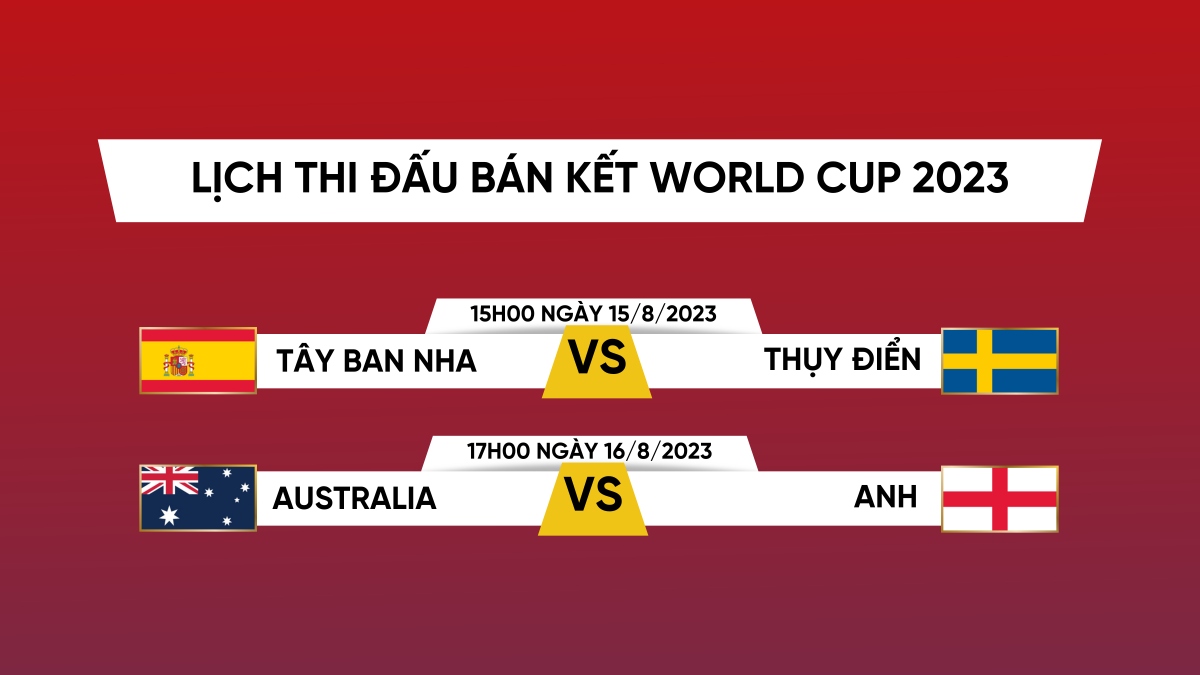 lich thi dau ban ket world cup 2023 dt anh cham chan voi chu nha australia 1 lich thi dau ban ket world cup 2023 dt anh cham chan voi chu nha australia 1