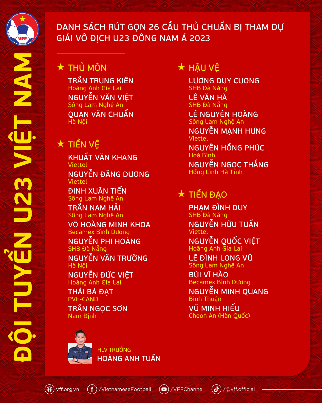 danh sach rut gon cua dt u23 viet nam tham du giai vo dich dong nam a 2023 2 danh sach rut gon cua dt u23 viet nam tham du giai vo dich dong nam a 2023 2