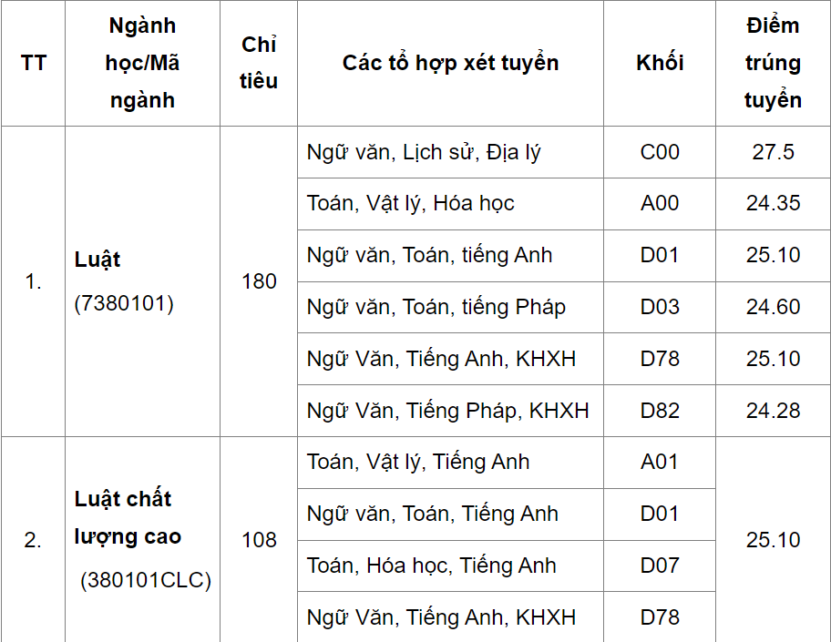 dai hoc luat dai hoc quoc gia ha noi cong bo diem chuan 2023 1 dai hoc luat dai hoc quoc gia ha noi cong bo diem chuan 2023 1
