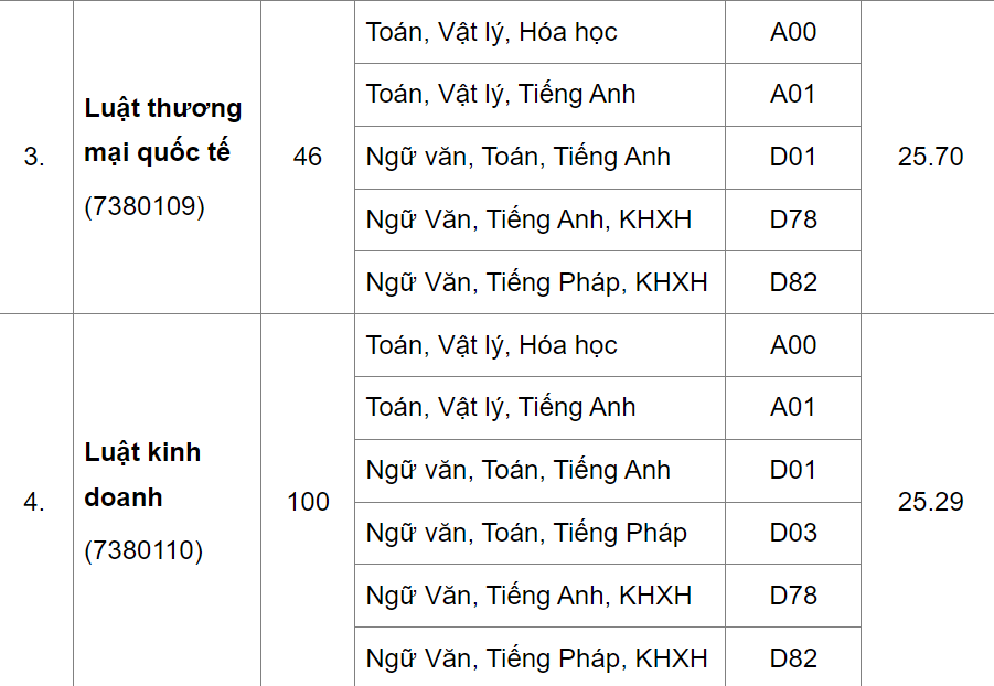 dai hoc luat dai hoc quoc gia ha noi cong bo diem chuan 2023 2 dai hoc luat dai hoc quoc gia ha noi cong bo diem chuan 2023 2