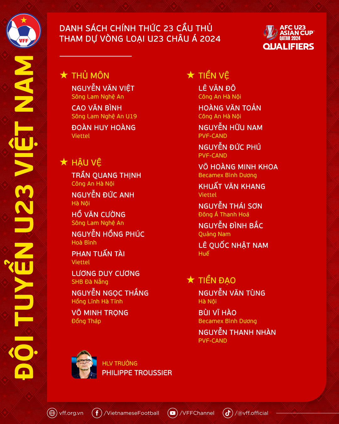 hlv philippe troussier chot danh sach du vong loai giai u23 chau a 2024 2 hlv philippe troussier chot danh sach du vong loai giai u23 chau a 2024 2