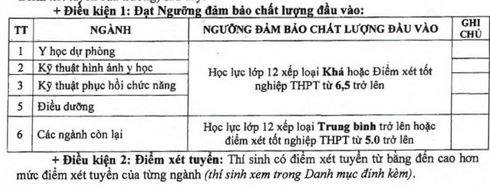 nhieu truong dai hoc xet tuyen bo sung hang tram chi tieu 5