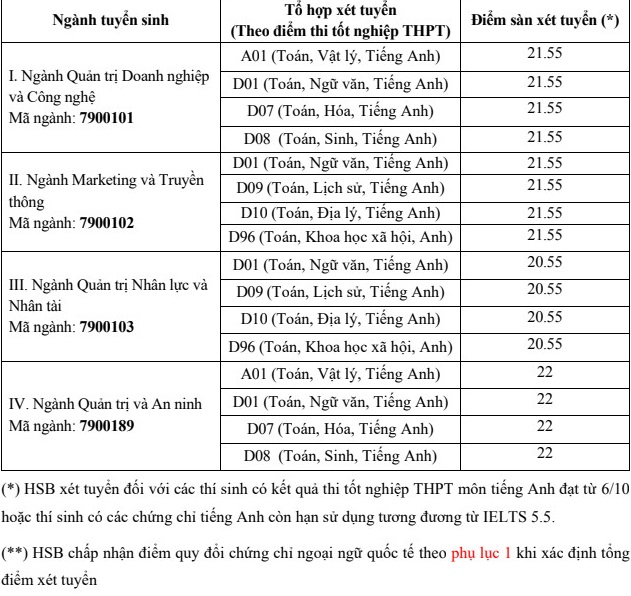 nhieu truong dai hoc top dau van dang xet tuyen bo sung 2 nhieu truong dai hoc top dau van dang xet tuyen bo sung 2