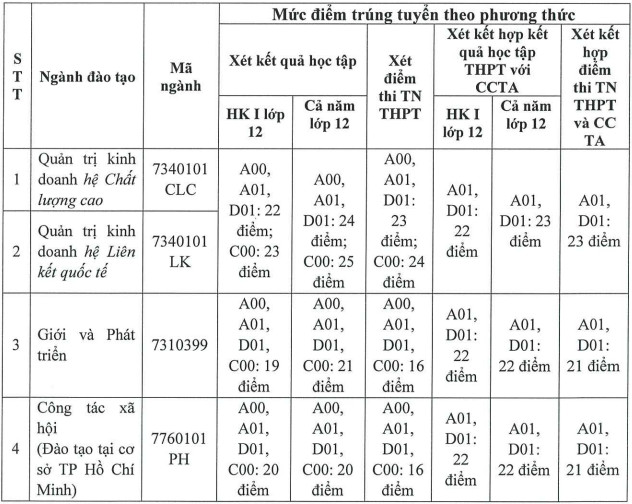 nhieu truong dai hoc top dau van dang xet tuyen bo sung 3 nhieu truong dai hoc top dau van dang xet tuyen bo sung 3