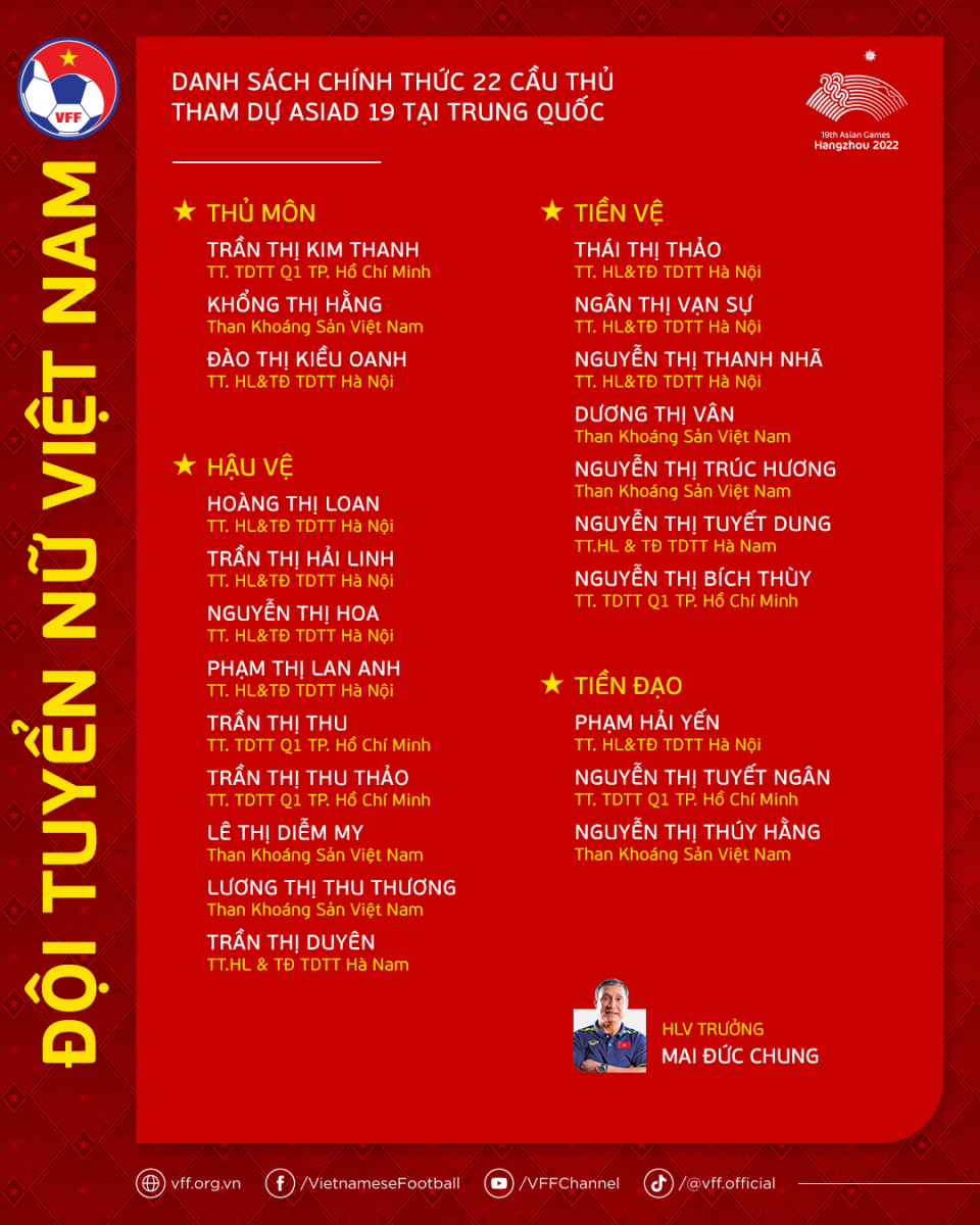 dt nu viet nam chot danh sach tham du asiad 19 huynh nhu chuong thi kieu vang mat 1 dt nu viet nam chot danh sach tham du asiad 19 huynh nhu chuong thi kieu vang mat 1