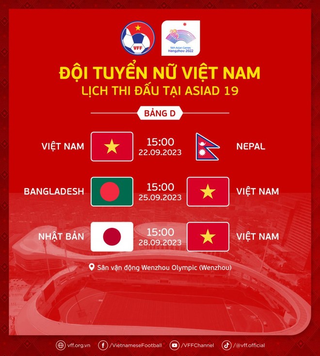 dt nu viet nam chot danh sach tham du asiad 19 huynh nhu chuong thi kieu vang mat 2 dt nu viet nam chot danh sach tham du asiad 19 huynh nhu chuong thi kieu vang mat 2