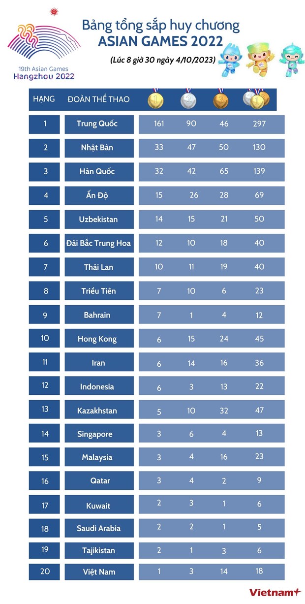 bao indonesia the thao viet nam so mot o sea games nhung that bai o asiad 19 3 bao indonesia the thao viet nam so mot o sea games nhung that bai o asiad 19 3