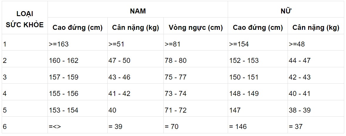 tieu chuan chieu cao can nang de tham gia nghia vu quan su 2024 3 tieu chuan chieu cao can nang de tham gia nghia vu quan su 2024 3