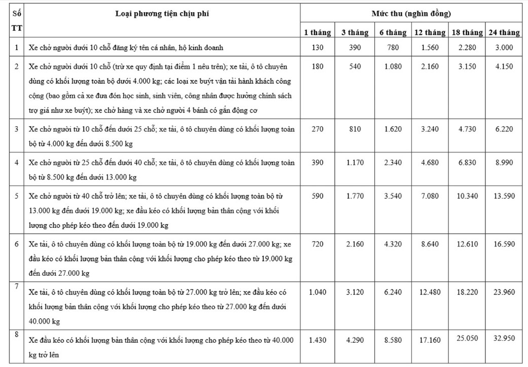 muc phi su dung duong bo moi ap dung tu 1 2 2024