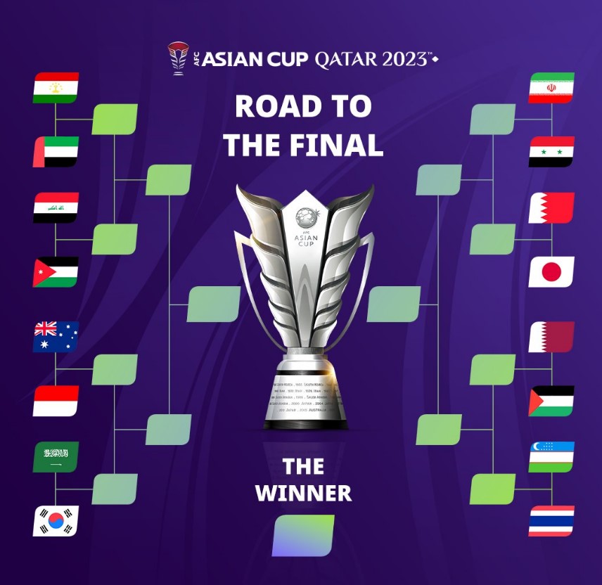 xa c di nh ca c ca p da u vo ng knock out asian cup 2023 thai lan indonesia gap ai21