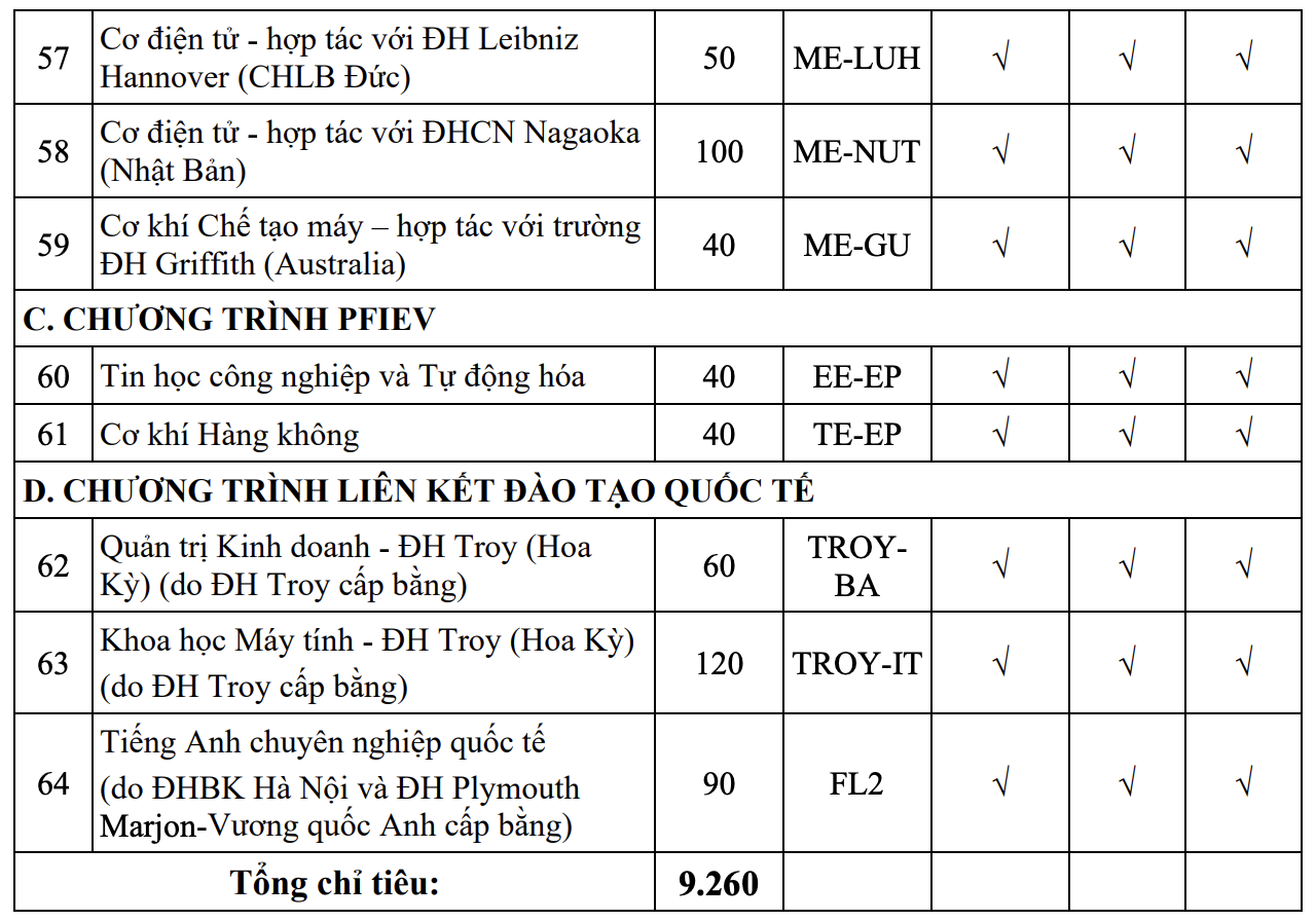 dai hoc bach khoa ha noi tang hon 1 000 chi tieu mo them mot nganh moi 6 dai hoc bach khoa ha noi tang hon 1 000 chi tieu mo them mot nganh moi 6