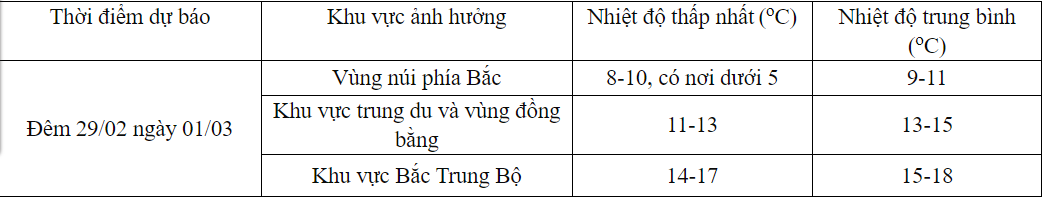 don them dot khong khi lanh tang cuong dau thang 3 mien bac ret co nao dspl 2