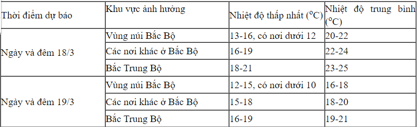don khong khi lanh thoi tiet mien bac se thay doi nhu the nao dspl 2