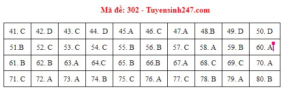 dap an mon dia ly ma de 302 dap an mon dia ly ma de 302