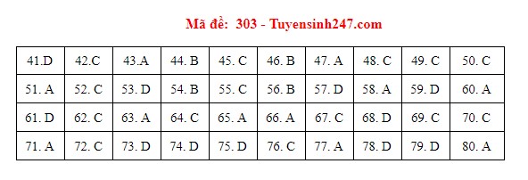dap an mon dia ly ma de 303 dap an mon dia ly ma de 303