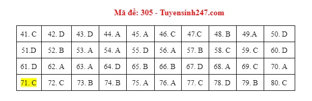 dap an mon dia ly ma de 305