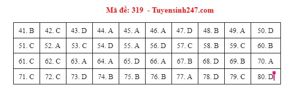dap an mon dia ly ma de 319 dap an mon dia ly ma de 319