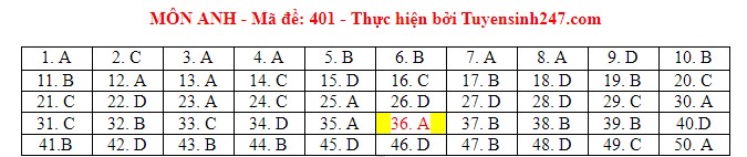 dap an tieng anh 4011 dap an tieng anh 4011