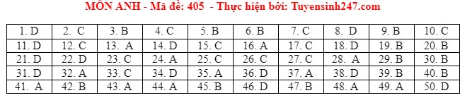 dap an tieng anh 404 dap an tieng anh 404