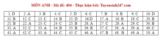 dap an tieng anh 4041 dap an tieng anh 4041