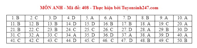 dap an tieng anh 408 dap an tieng anh 408