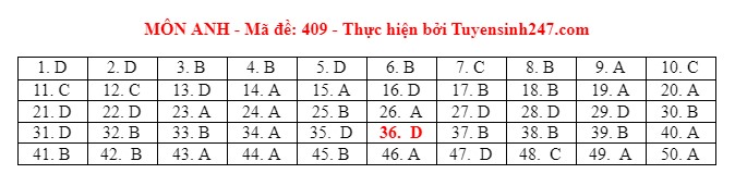 dap an tieng anh 409 dap an tieng anh 409