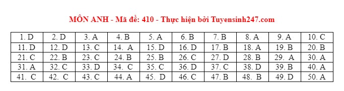 dap an tieng anh 410 dap an tieng anh 410