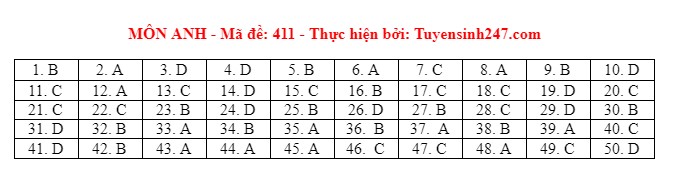 dap an tieng anh 411 dap an tieng anh 411