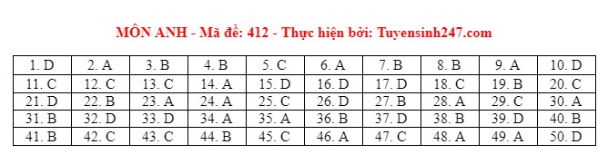 dap an tieng anh 412 dap an tieng anh 412