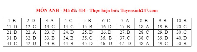 dap an tieng anh 414 dap an tieng anh 414