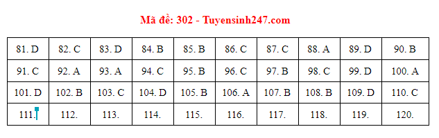 giao duc 302 giao duc 302