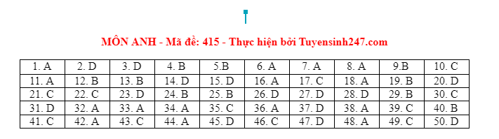 tieng anh 415 tieng anh 415