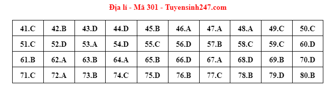 dap an de thi mon dia ly ma de 301 tot nghiep thpt 2022 chuan nhat chinh xac nhat dap an de thi mon dia ly ma de 301 tot nghiep thpt 2022 chuan nhat chinh xac nhat