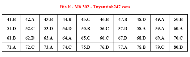 dap an de thi mon dia ly ma de 302 tot nghiep thpt 2022 chuan nhat chinh xac nhat dap an de thi mon dia ly ma de 302 tot nghiep thpt 2022 chuan nhat chinh xac nhat