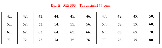 dap an de thi mon dia ly ma de 303 tot nghiep thpt 2022 chuan nhat chinh xac nhat dap an de thi mon dia ly ma de 303 tot nghiep thpt 2022 chuan nhat chinh xac nhat