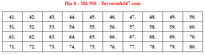 dap an de thi mon dia ly ma de 306 tot nghiep thpt 2022 chuan nhat chinh xac nhat dap an de thi mon dia ly ma de 306 tot nghiep thpt 2022 chuan nhat chinh xac nhat