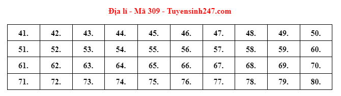 dap an de thi mon dia ly ma de 309 tot nghiep thpt 2022 chuan nhat chinh xac nhat dap an de thi mon dia ly ma de 309 tot nghiep thpt 2022 chuan nhat chinh xac nhat