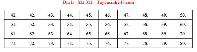 dap an de thi mon dia ly ma de 312 tot nghiep thpt 2022 chuan nhat chinh xac nhat dap an de thi mon dia ly ma de 312 tot nghiep thpt 2022 chuan nhat chinh xac nhat
