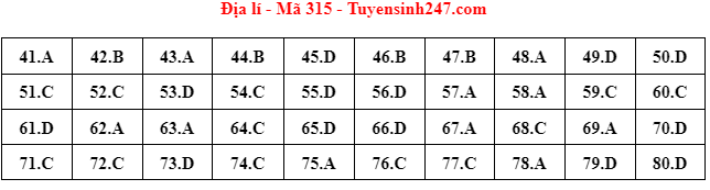 dap an de thi mon dia ly ma de 315 tot nghiep thpt 2022 chuan nhat chinh xac nhat