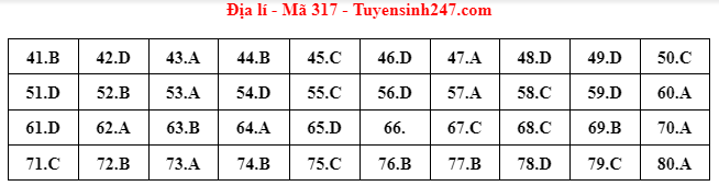 dap an de thi mon dia ly ma de 317 tot nghiep thpt 2022 chuan nhat chinh xac nhat dap an de thi mon dia ly ma de 317 tot nghiep thpt 2022 chuan nhat chinh xac nhat