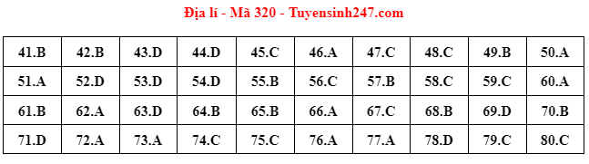 dap an de thi mon dia ly ma de 320 tot nghiep thpt 2022 chuan nhat chinh xac nhat dap an de thi mon dia ly ma de 320 tot nghiep thpt 2022 chuan nhat chinh xac nhat