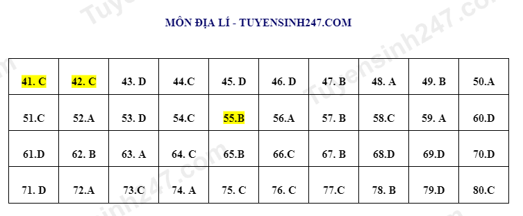 de thi va dap an minh hoa tot nghiep thpt 2023 mon dia ly de thi va dap an minh hoa tot nghiep thpt 2023 mon dia ly