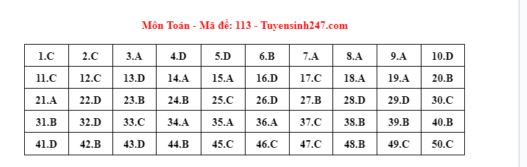113 dap an de thi mon toan tot nghiep thpt 2023 chuan nhat chinh xac nhat dspl