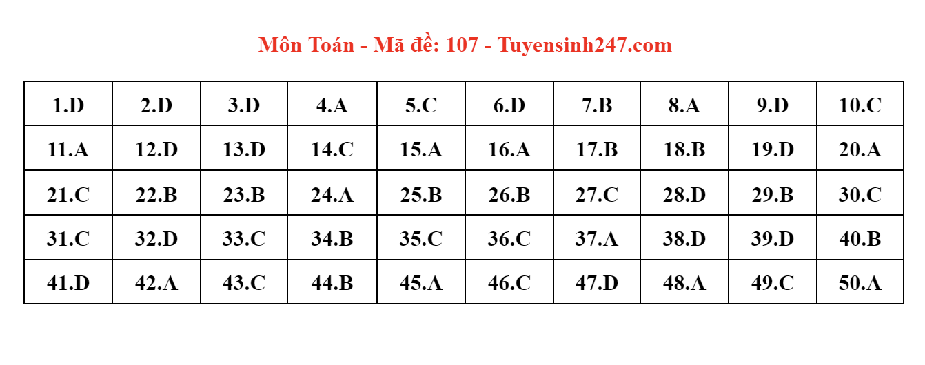 dap an de thi mon toan ma de 107 tot nghiep thpt 2023 moi nhat chinh xac nhat dap an de thi mon toan ma de 107 tot nghiep thpt 2023 moi nhat chinh xac nhat