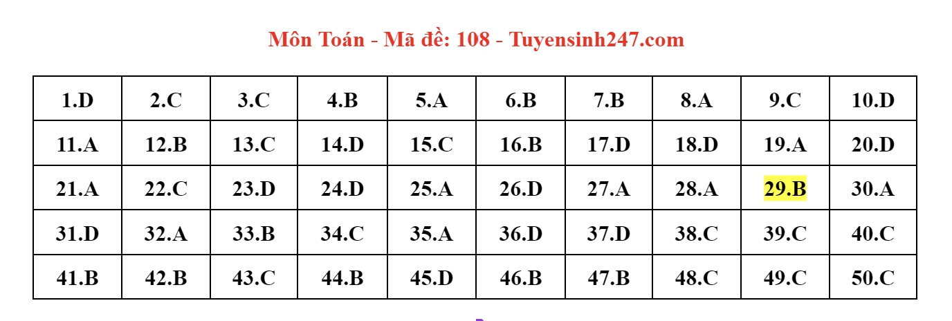 dap an de thi mon toan ma de 108 tot nghiep thpt 2023 moi nhat chinh xac nhat2 dap an de thi mon toan ma de 108 tot nghiep thpt 2023 moi nhat chinh xac nhat2