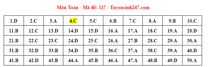 dap an toan 117 dap an toan 117