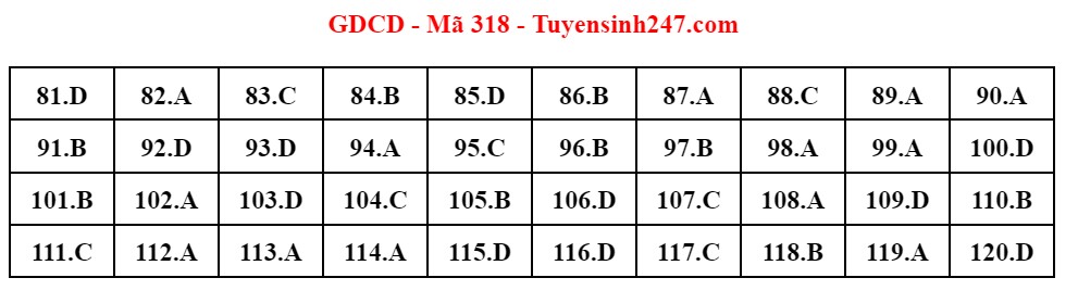 da an 318 gdcd 1 da an 318 gdcd 1