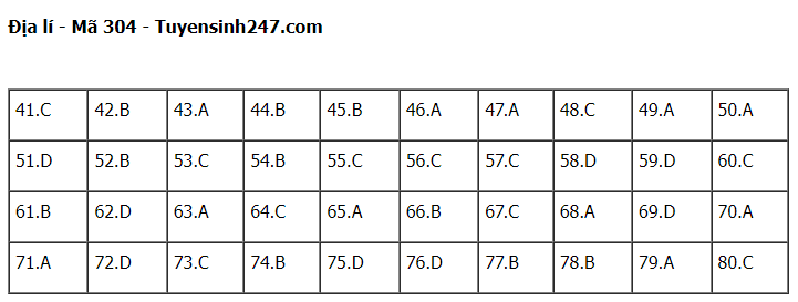 dap an de thi mon dia ly ma de 304 tot nghiep thpt 2023 moi nhat chinh xac nhat dap an de thi mon dia ly ma de 304 tot nghiep thpt 2023 moi nhat chinh xac nhat